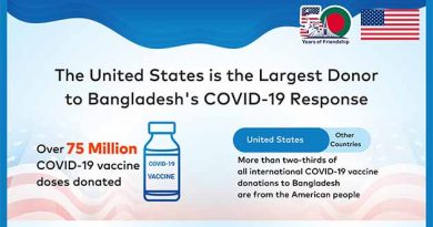 United States Supports Bangladesh’s Launch of Pediatric COVID-19 Vaccination Campaign
