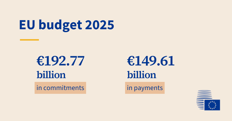 EU budget for 2025: The Council and the European Parliament have ...